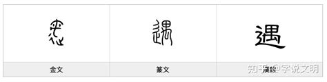 辶部字典|說文解字 : 卷三 : 辵部